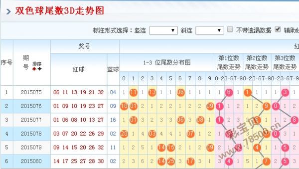 双色球尾数分布走势图浙江风采_双色球基本走势图表图双色球尾数