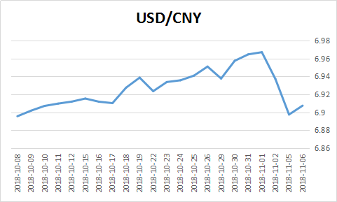 过去一个月美元对人民币的走势_最近一个月美元对人民币汇率走势