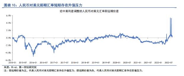 过去一个月美元对人民币的走势_最近一个月美元对人民币汇率走势