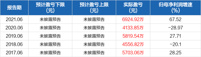 603685近30日行情走势的简单介绍