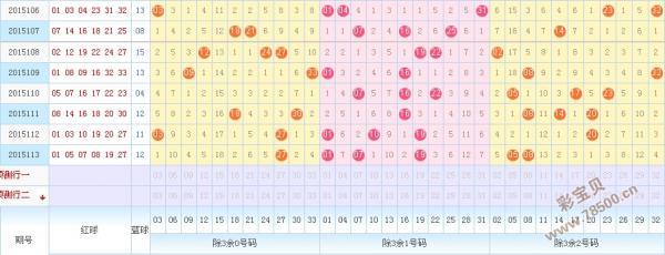 双色球第1位尾数走势图彩经网_双色球红球第一位尾数走势图彩径网