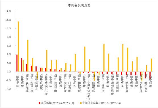 2019两会大盘走势_2019股市行情大盘走势图