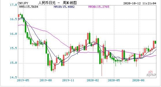 日元汇率未来走势预测_日元汇率未来走势预测图