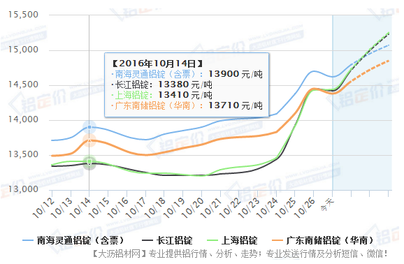 长江铝业今日价格走势_长江铝业今日价格走势图