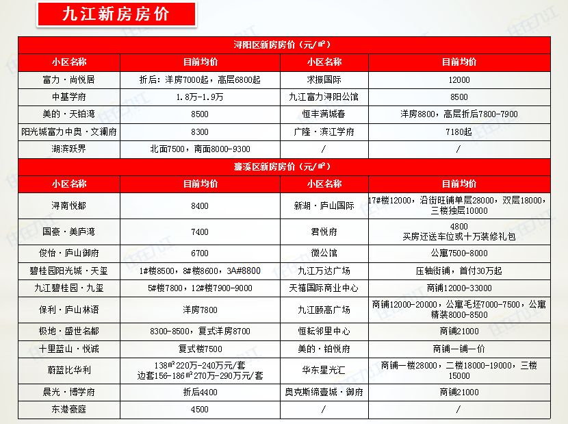 最近几年九江濂溪区房价走势_最近几年九江濂溪区房价走势怎么样