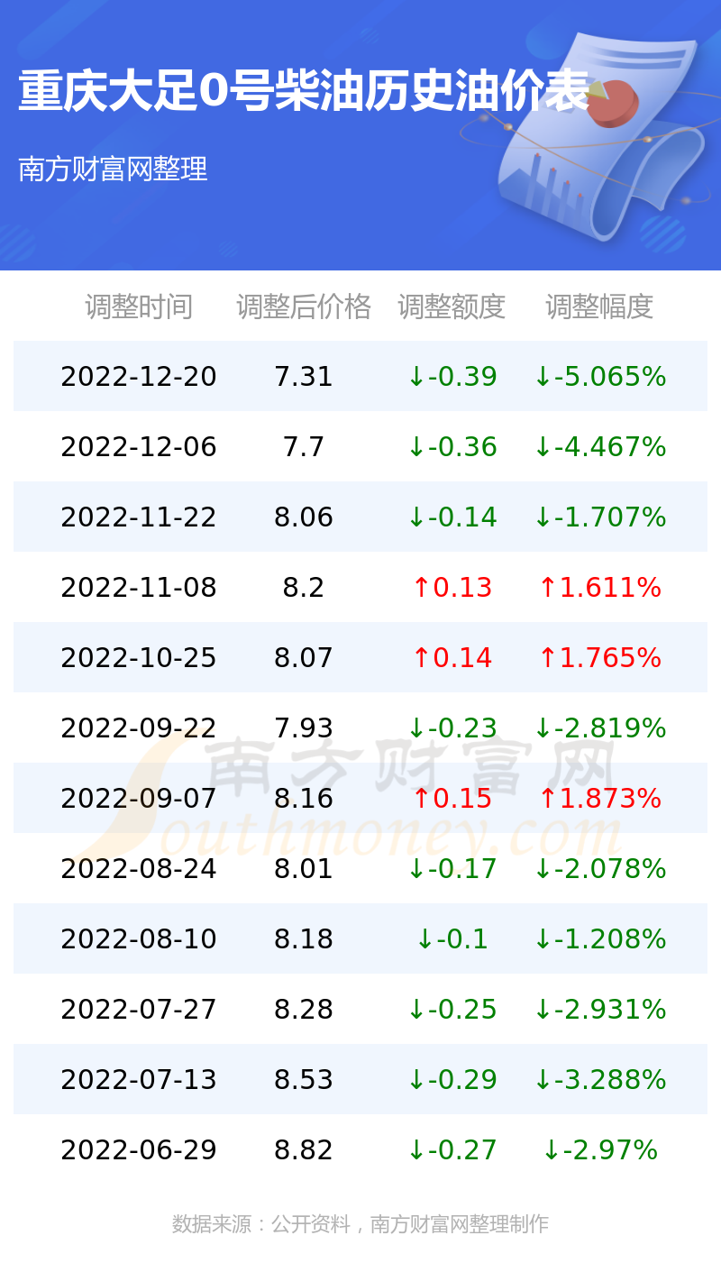 房价走势最新消息大足_重庆大足房价走势最新消息