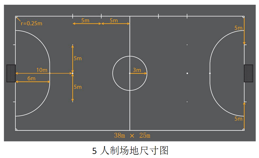 5人制足球规则_5人制足球规则中4秒违例主要指哪些情况?