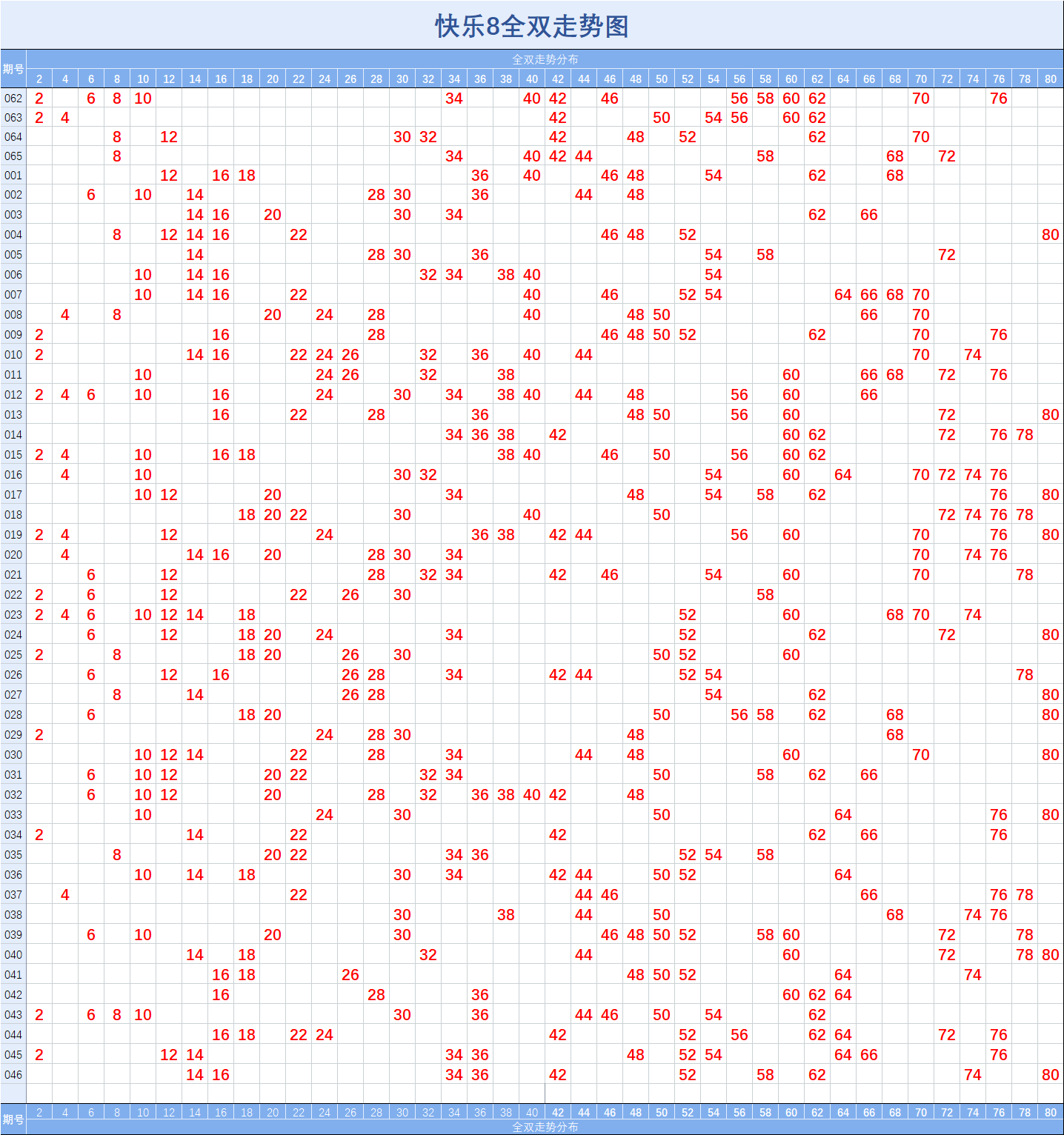 51期的快乐八走势图_快乐8近30期50期100期走势图