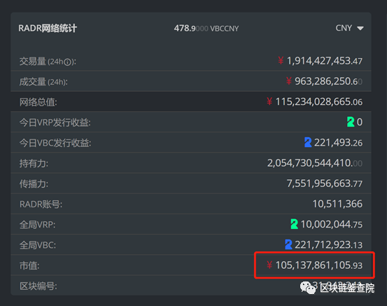 雷达币价格2019年预测走势_2019年雷达币最高价格是多少