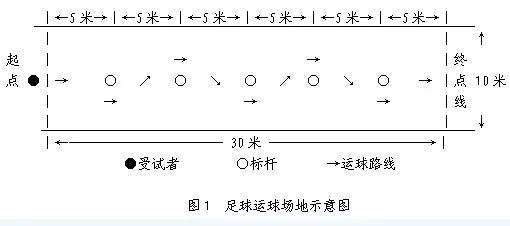 足球内压强_足球内压强多大合适