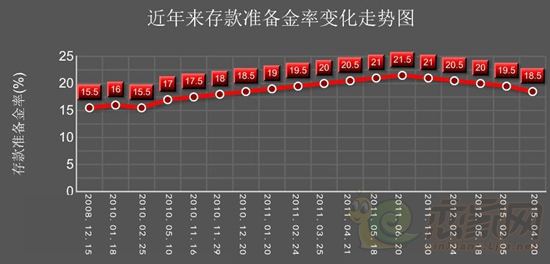 去年12月份降准后走势_去年12月份降准后走势分析