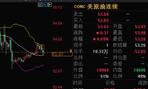 原油最新走势分析晚间_原油最新走势分析晚间行情