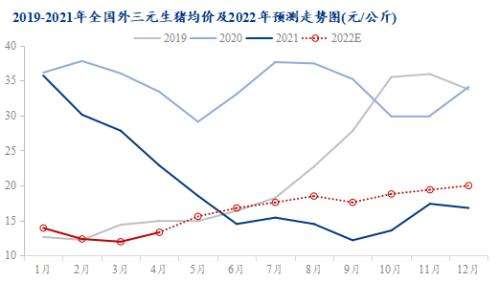 石墨价格行情走势2022年_石墨价格行情走势2022年8月