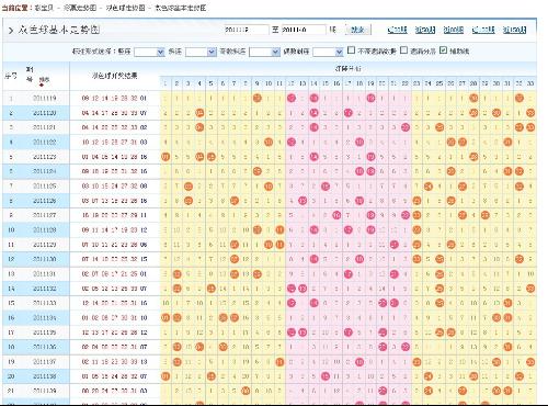 双色球最20O走势图_双色球近20o期走势图