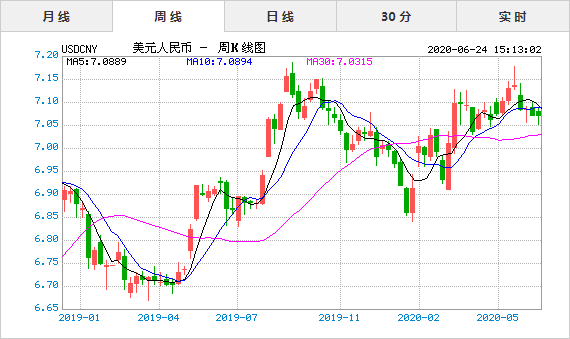 人民币银的价格走势图_贵金属人民币银的价格走势图