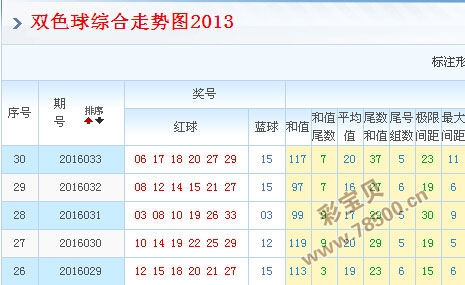 福彩双色球奇偶走势图_福彩双色球奇偶走势图1