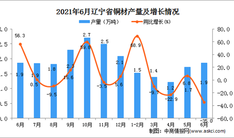 2021年6月份铜价格走势图的简单介绍