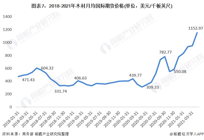 2021年6月份铜价格走势图的简单介绍