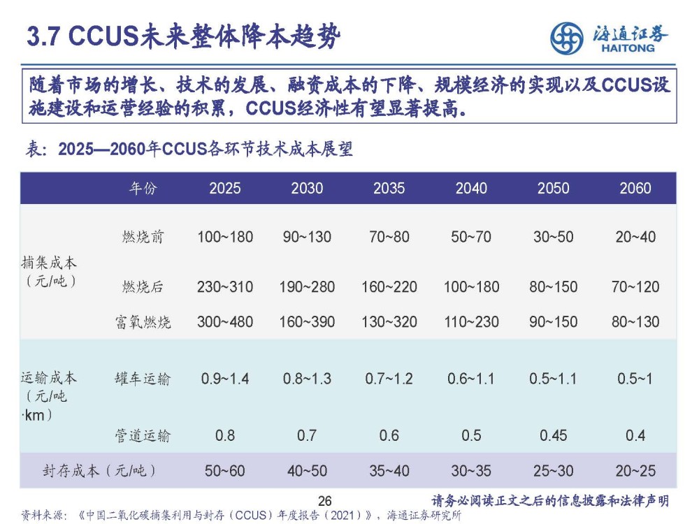 关于世界各国碳价与ccus成本走势的信息