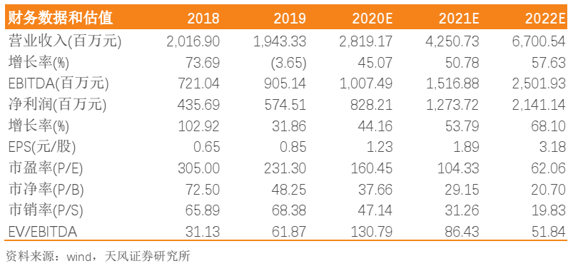 康泰生物股票2022走势_康泰生物股票2022走势图