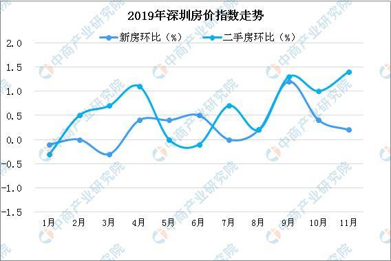 深圳20年来房子价格走势图_深圳20年来房子价格走势图片