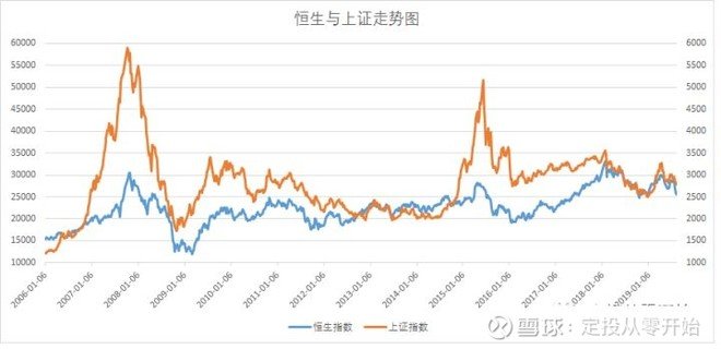 a股和港股个股走势相关性_a股和港股个股走势相关性如何