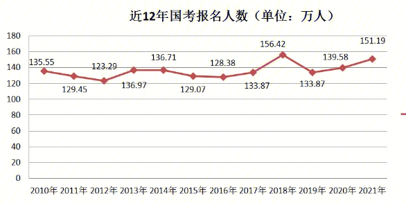 2022国考开考双色球走势图_2020年双色球基本走势综合图