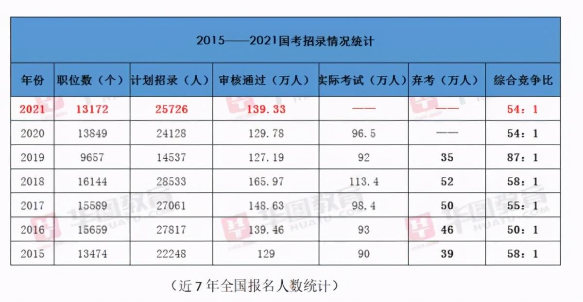 2022国考开考双色球走势图_2020年双色球基本走势综合图