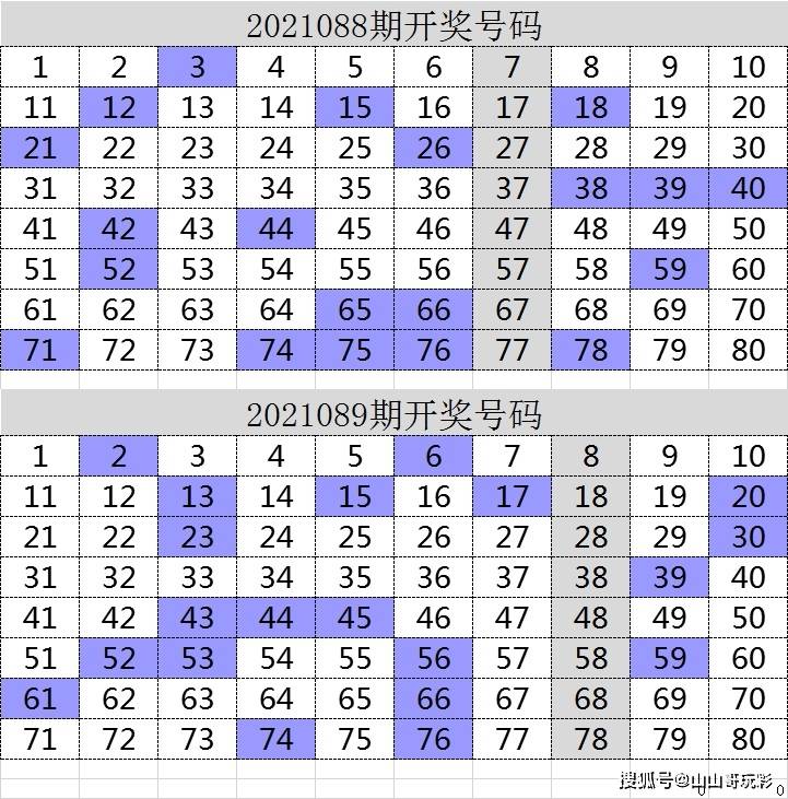 近100期快乐8走势图表_快乐8最近100期走势预测