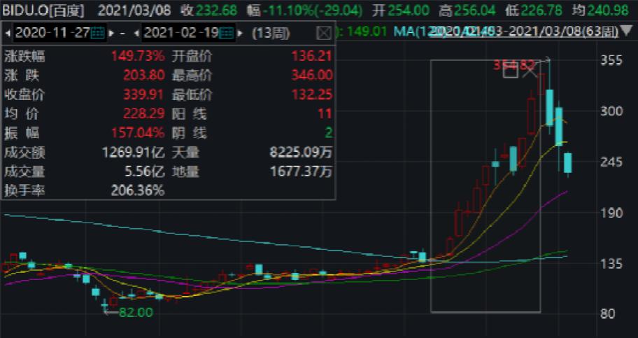 湖北宜化今年2月股价走势_湖北宜化今年2月股价走势分析