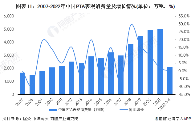 2021精对苯二甲酸价格走势_2021精对苯二甲酸价格走势图