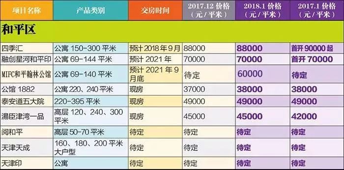 塘沽房价走势2018_天津塘沽区房价走势最新消息