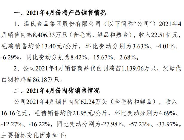 肉毛鸡价格最新行情走势_今日肉毛鸡价格最新行情的