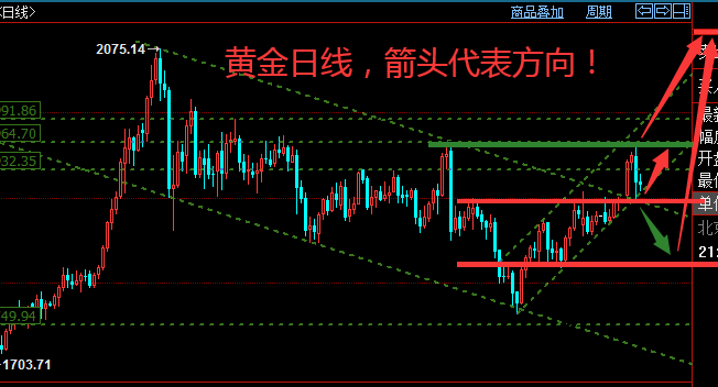 非农倒计时黄金走势图_非农数据出来后黄金走势都是规律的吗