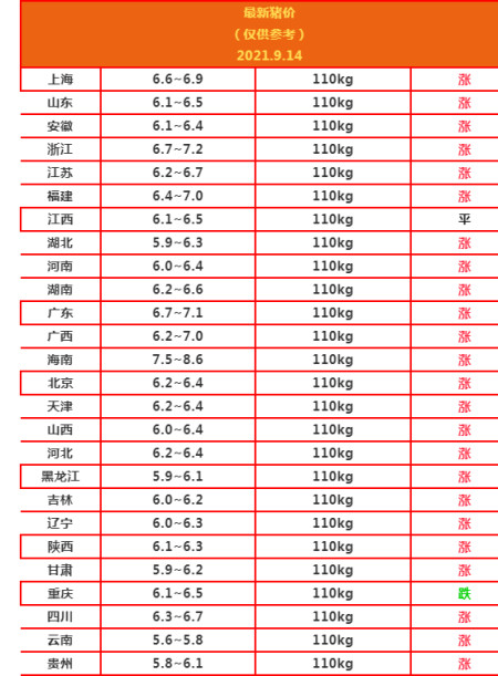 9月23号猪价最新预测走势_9月23号猪价最新预测走势分析