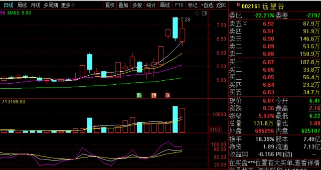 新希望股票价格走势分析_新希望股票价格走势分析图