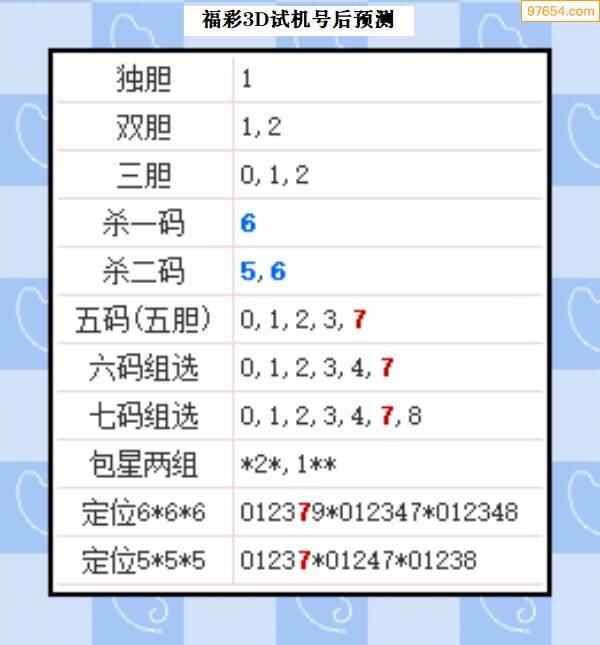 3D试机号312出现附走势图的简单介绍