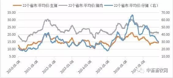 今日猪肉价格走势图云南_今日猪肉价格走势图云南大理