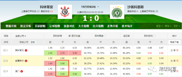 足球即时指数_雪缘园足球即时指数