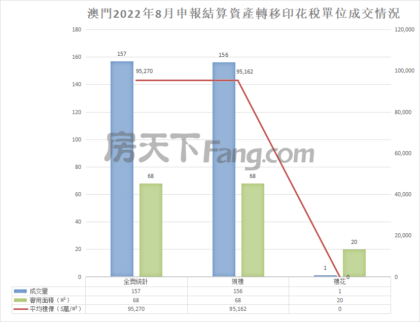 包含澳门房价近10年走势的词条