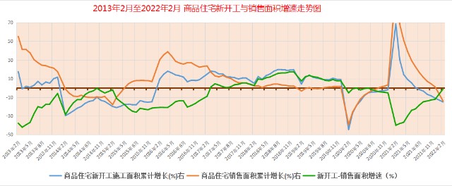 房价未来走势怎样2022_楼市最新消息2022年房价走势