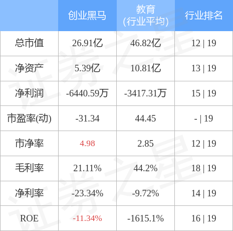 包含300688近30日行情走势的词条