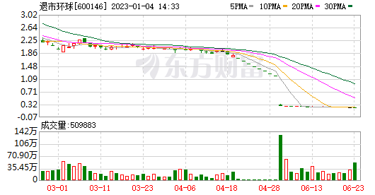 预测5月5日股市走势_预测5月5日股市走势图