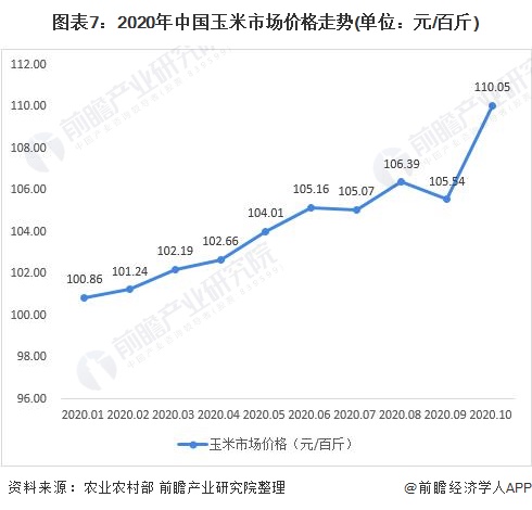 玉米最新价格走势分析_最新玉米价格行情走势分析