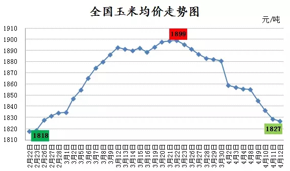 玉米最新价格走势分析_最新玉米价格行情走势分析