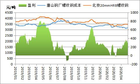 螺纹钢10年价格走势_螺纹钢10年相似性周期