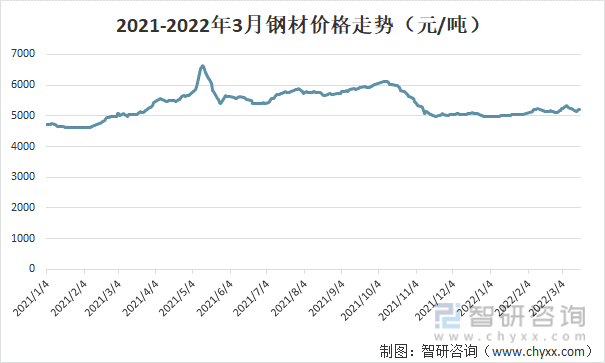 钢板价格最新走势图30天_钢板价格最新走势图30天查询