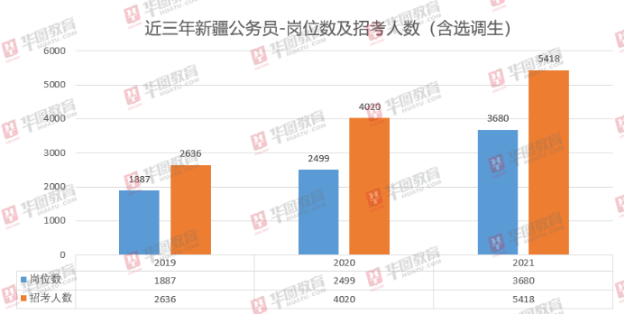 2017年公考新疆常识_新疆公务员题库大全答案新疆