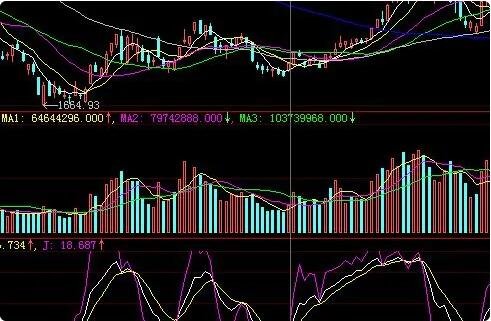 股票形成三个底部后期走势_股票形成三个底部后期走势会怎样