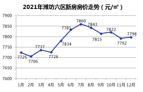 潍坊房价走势最新消息2019_潍坊房价走势最新消息2022寿光